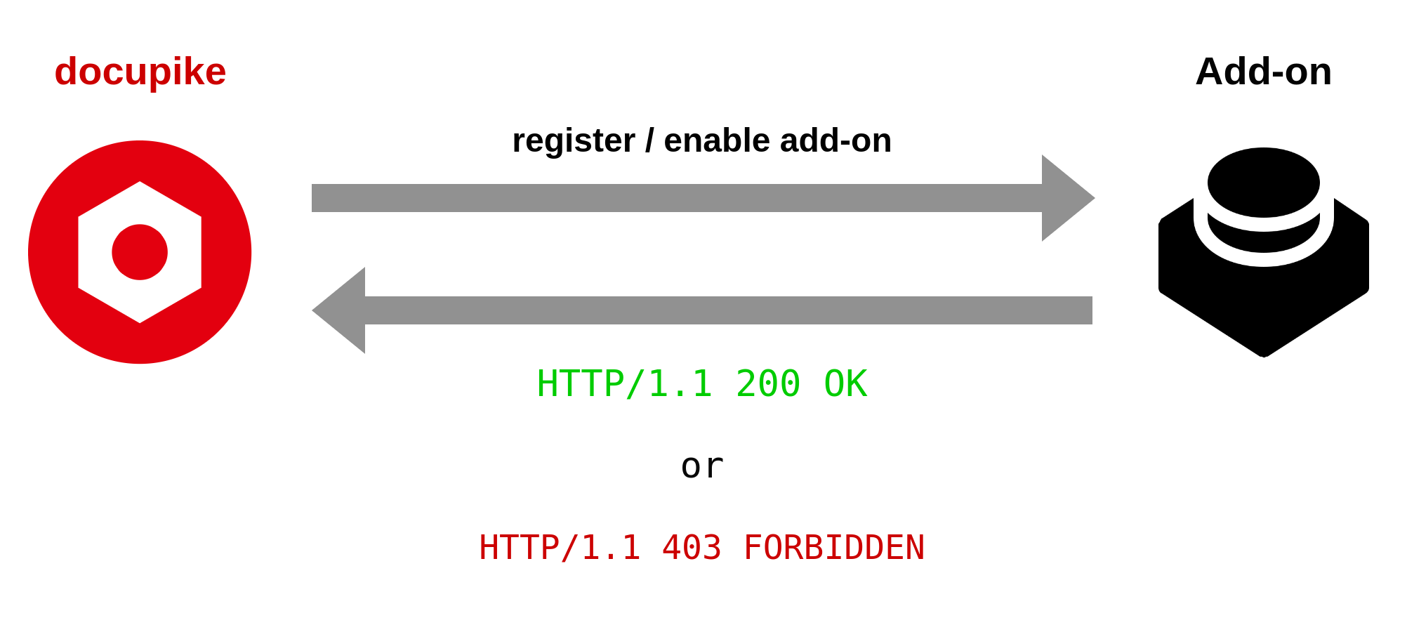 Register/Enable add-ons